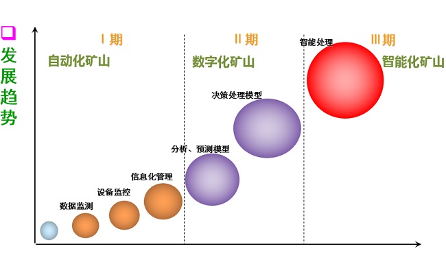 运输车计数系统